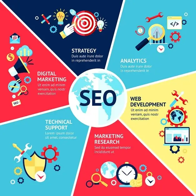 Digital marketing services illustration showing SEO optimization, social media marketing, content strategy, analytics, and online advertising tools for business growth.