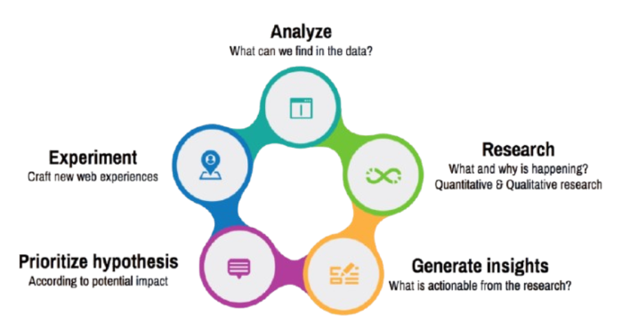 we provide the services in seo ppc and paid adds for various platforms like gogle facebook and social media